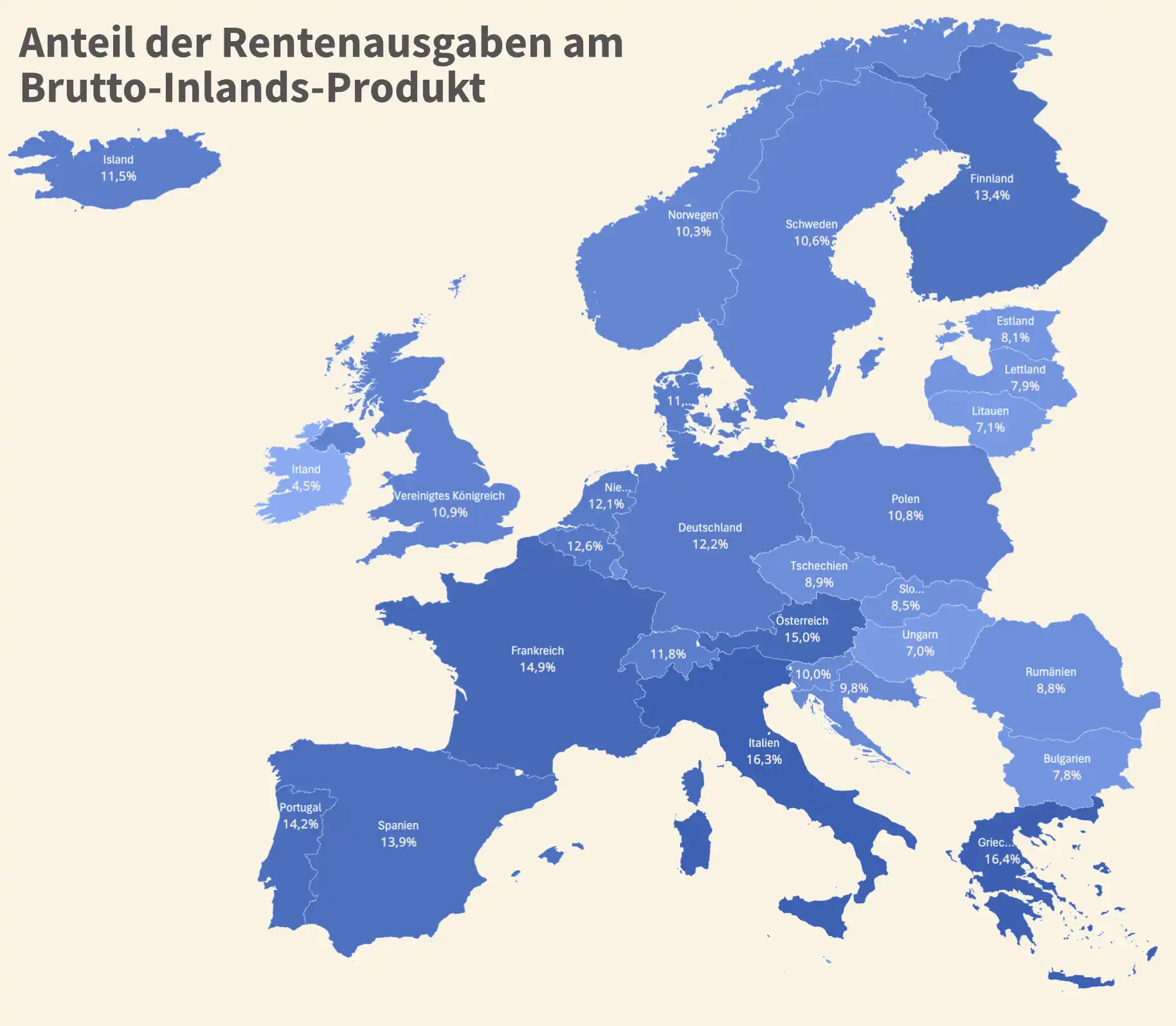 Rentenvergleich in Europa: anhand des Anteils der Rentenausgaben am Brutto-Inlands-Produkts werden die Rentensysteme verglichen