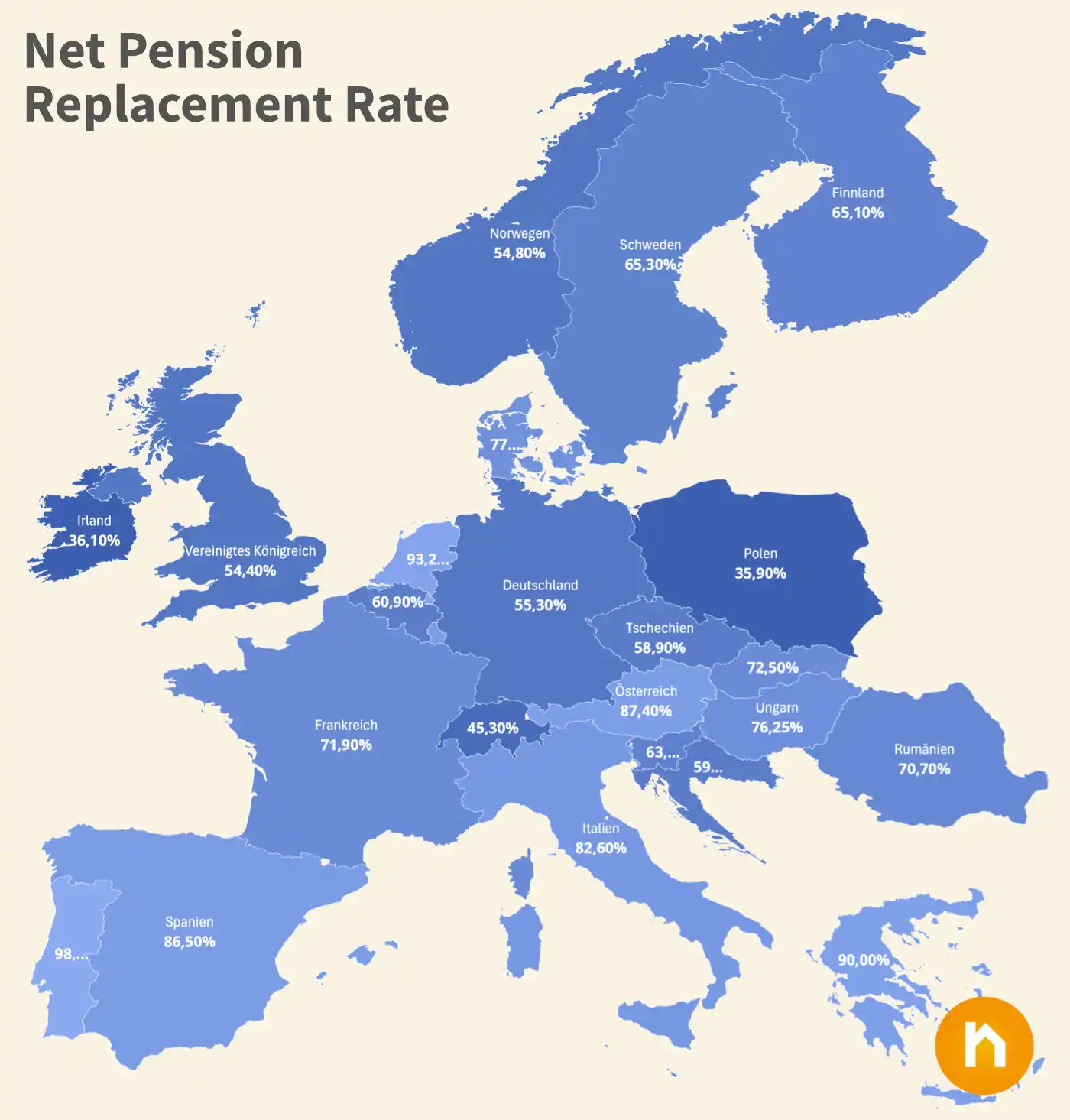 Rentenvergleich in Europa: anhand der Ersatzrate werden die Rentensysteme verglichen